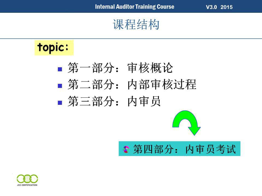 iso19011;管理体系审核指南课件.ppt_第2页