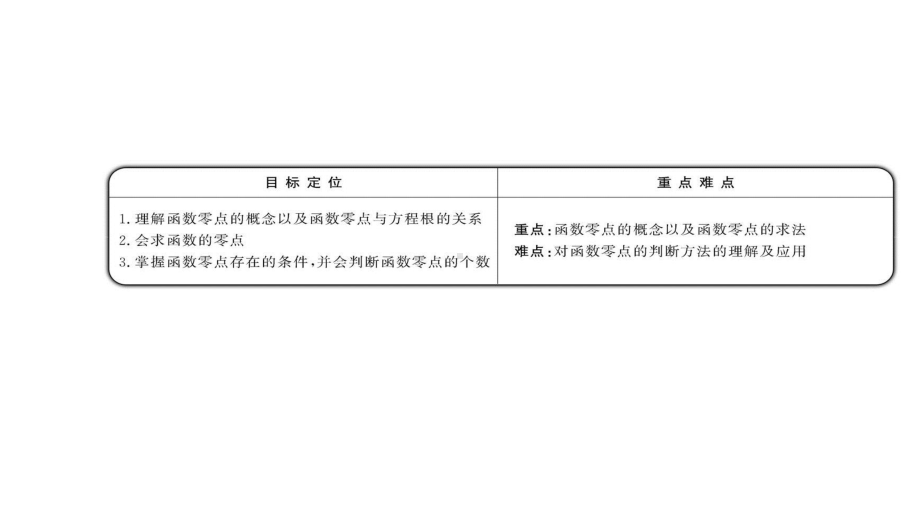 人教版高中数学必修一311-方程的根与函数的零点课件.ppt_第2页