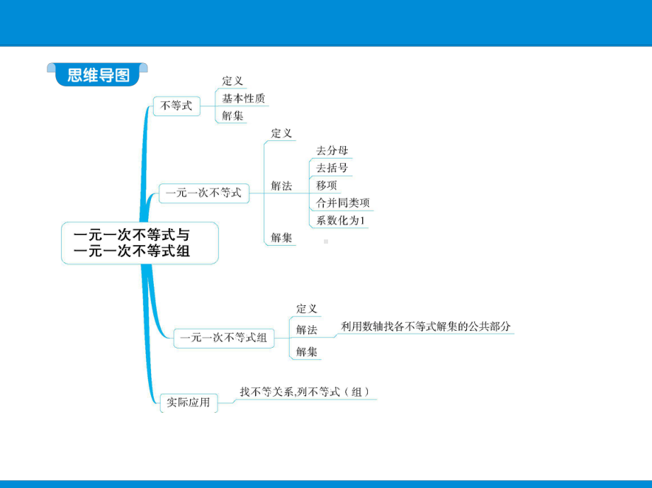 八年级数学下册同步课件-1.pptx_第1页