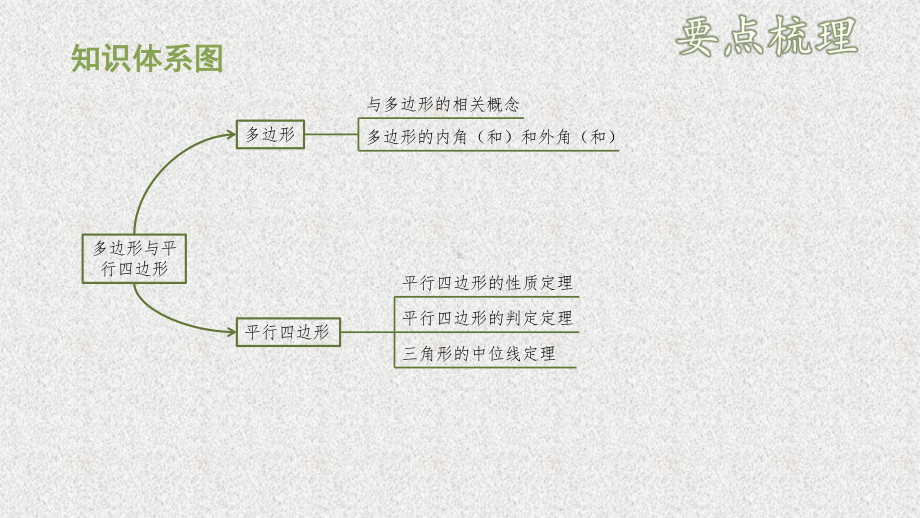 中考数学总复习第6单元四边形61多边形与课件9.ppt_第3页