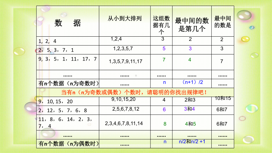 人教版八年级数学下册2012中位数与众数-公开课课件.pptx_第3页