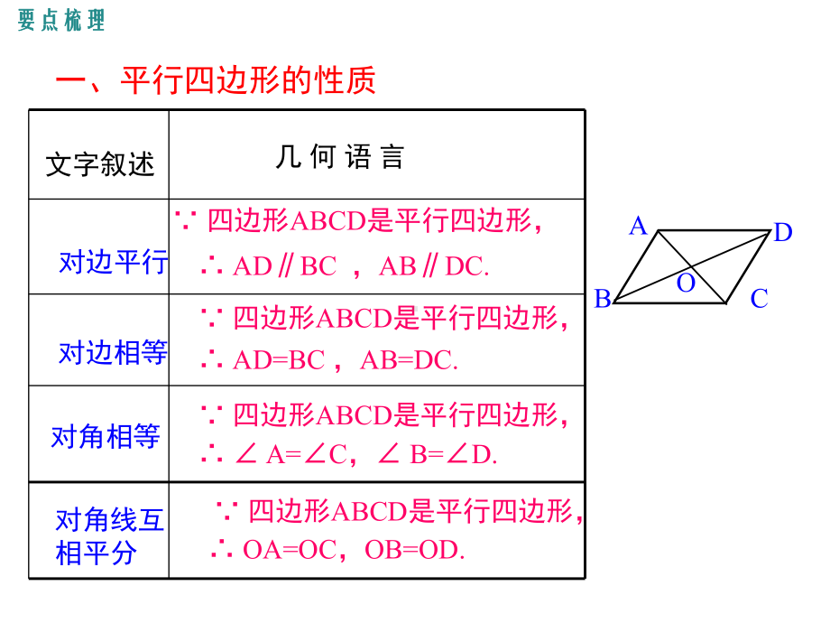 冀教版八年级数学下册第22章-四边形-小结与复习课件.ppt_第2页