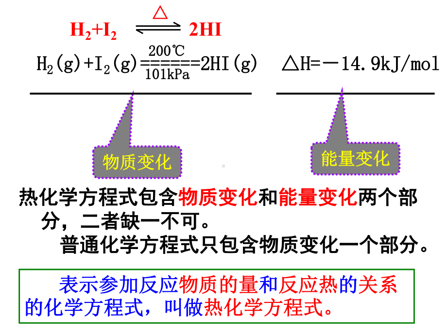 (第课时)热化学方程式的书写课件.ppt_第3页