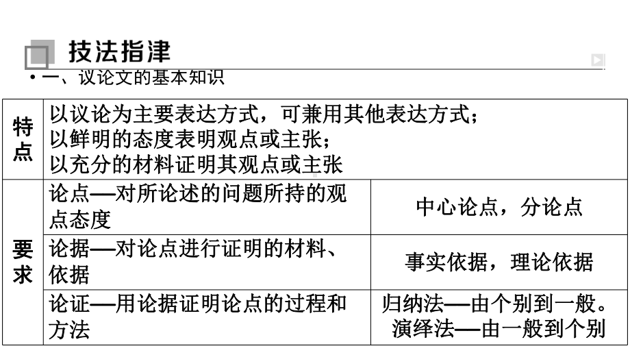 2020版高考语文新素养一轮课件：专题十七议论文写作第1讲.ppt_第3页