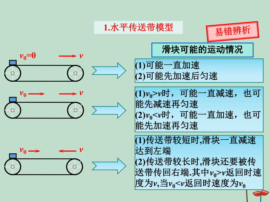 (鲁教版)(课时1)-牛顿运动定律综合应用二动力学中“传送带模型”问题的剖析-物理高三一轮总复习课件.ppt_第3页