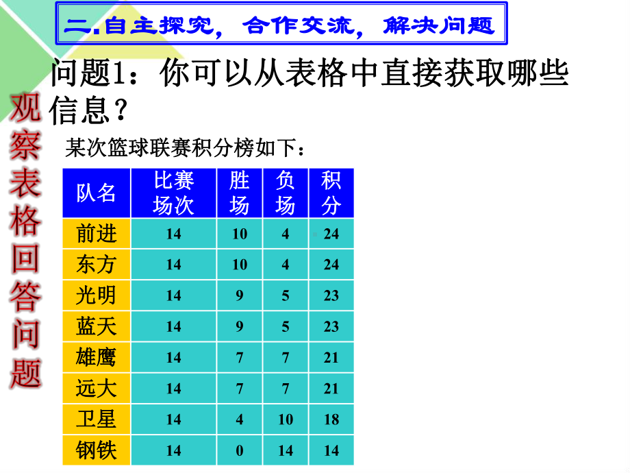 初中数学人教版七年级上册球赛积分问题课件.ppt_第3页