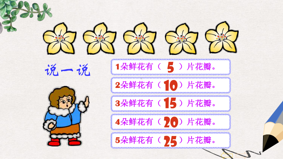 人教最新版数学二年级上册《表内乘法》(一)课件之二.ppt_第3页