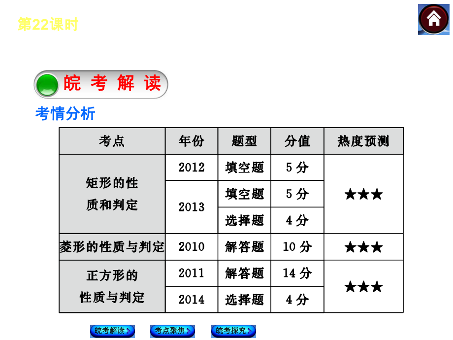 (沪科版)中考数学总复习课件（第22课时）矩形、菱形、正方形.ppt_第2页