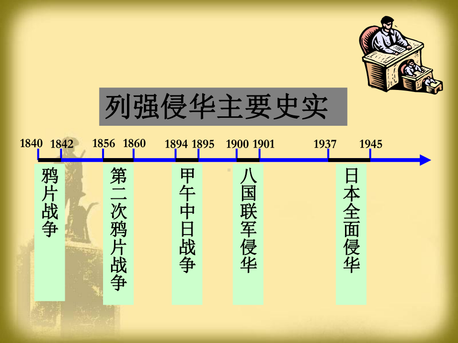 人民版高中历史必修一专题三第一节《太平天国运动》课件.ppt_第2页