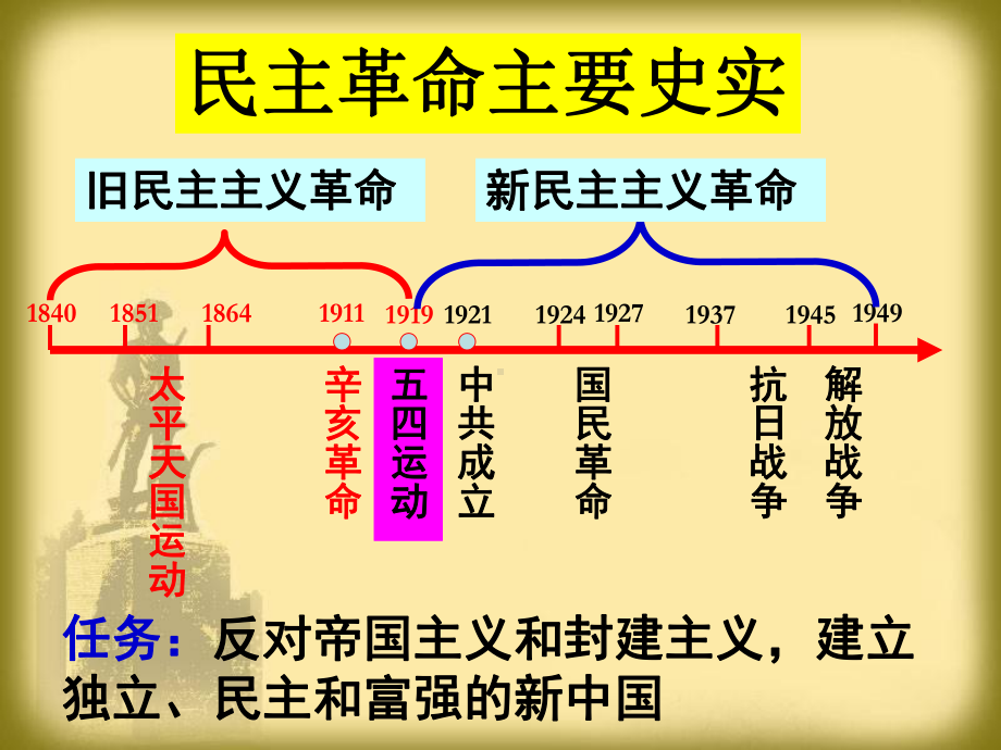 人民版高中历史必修一专题三第一节《太平天国运动》课件.ppt_第3页