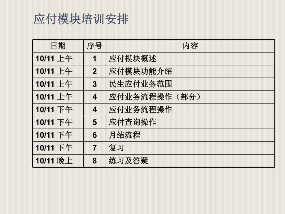 AP应付模块培训课件.ppt_第3页