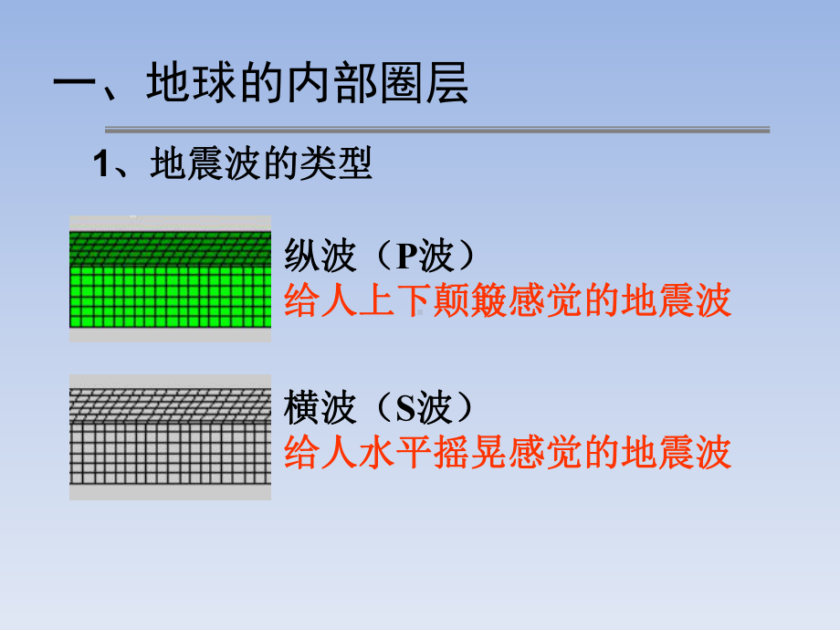 人教版高中地理必修一14《地球的圈层结构》课件1.ppt_第3页