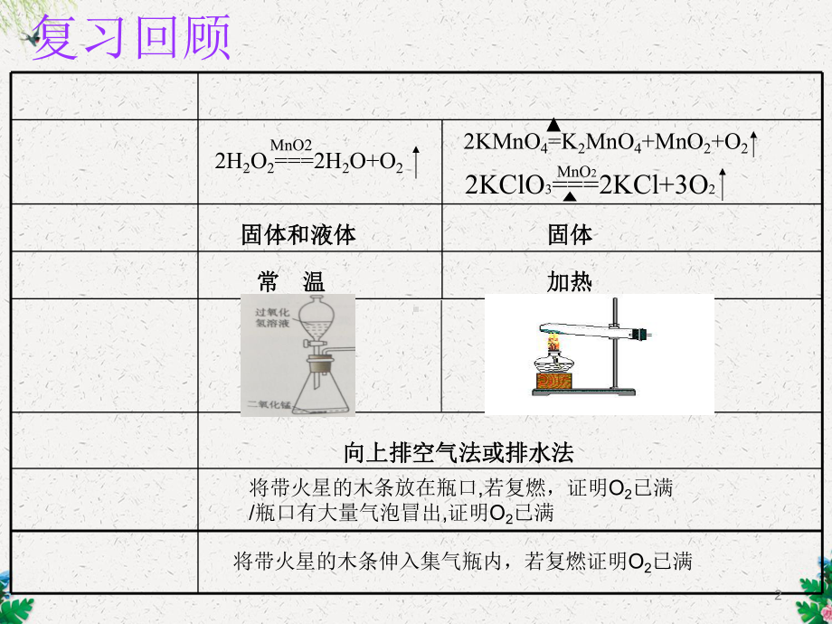 人教版九年级化学第六单元-二氧化碳实验室制取课件.ppt_第2页