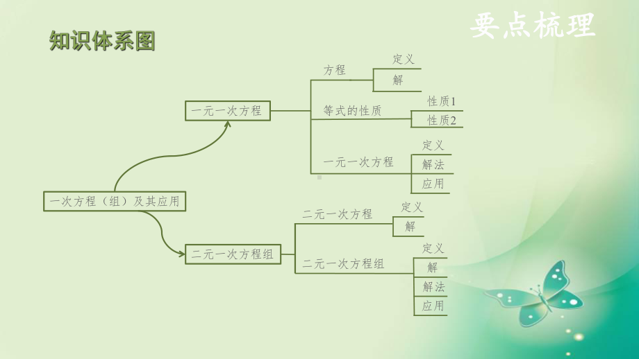 [备战中考]中考数学复习第2单元方程组与不等式组第6课时一次方程组及其应用课件.ppt_第3页