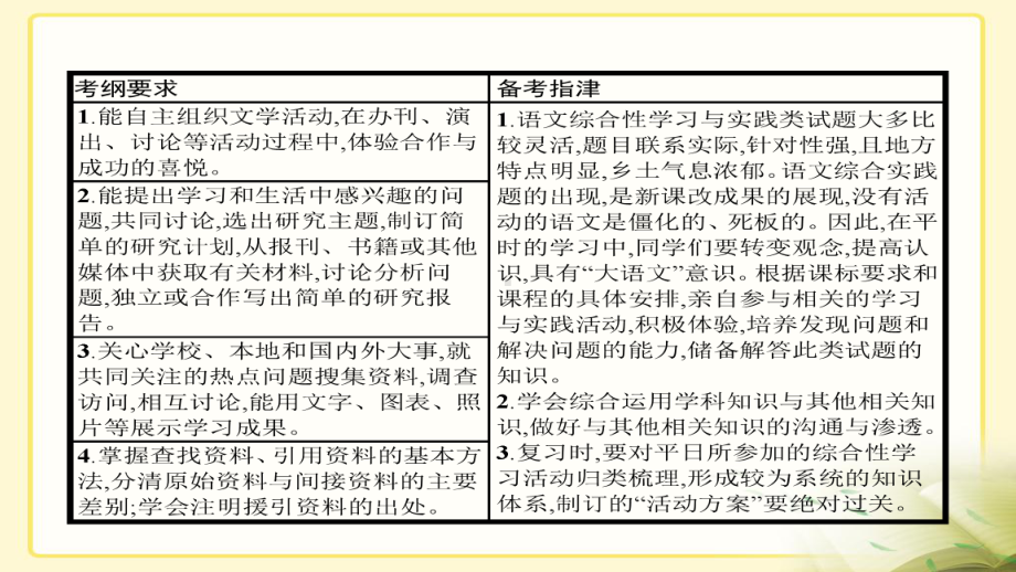 中考语文专题复习《综合性学习》课件.ppt_第2页