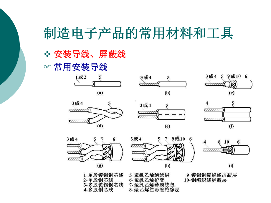 制造电子产品的常用材料和工具概述课件.pptx_第3页