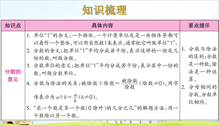 人教版五年级下册数学分数的意义和性质-整理与复习课件.ppt_第2页