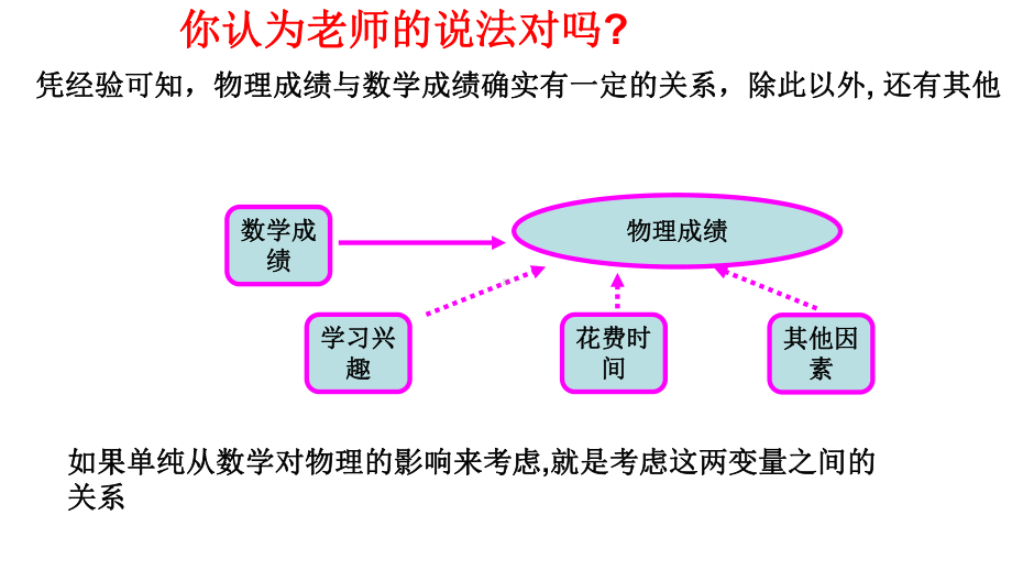 人教版高中数学必修三变量间的相关关系-1课件.ppt_第3页