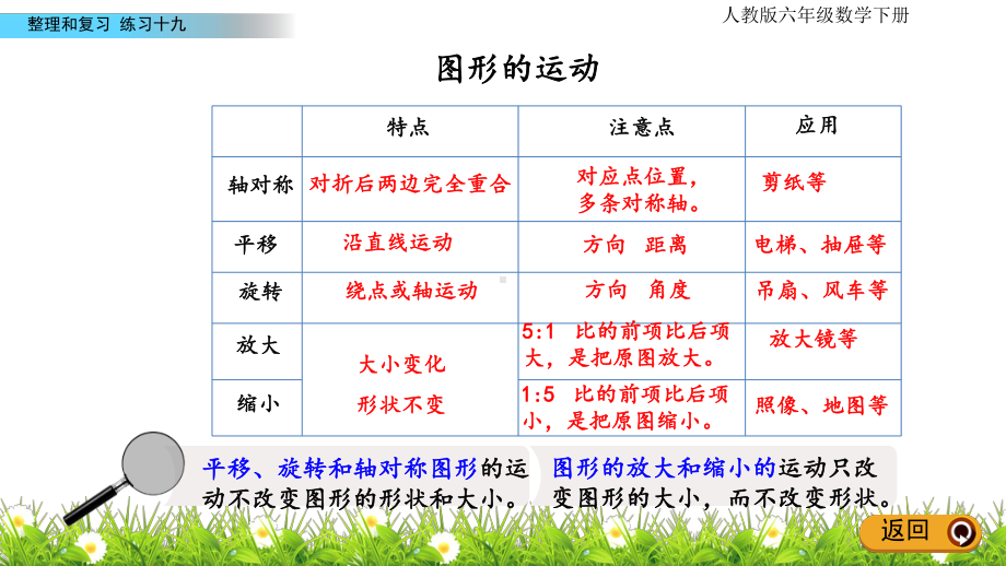 人教版数学六年级下册总复习图形与几何25-练习十九课件.pptx_第3页