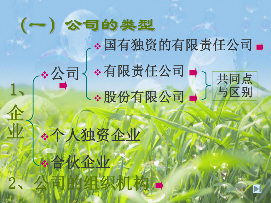 公司经营课件.ppt_第2页