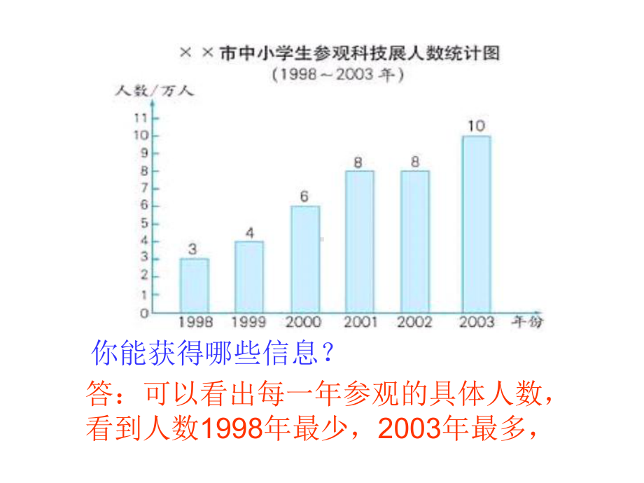 人教版小学数学六年级上册第六单元《扇形统计图》课件.ppt_第2页