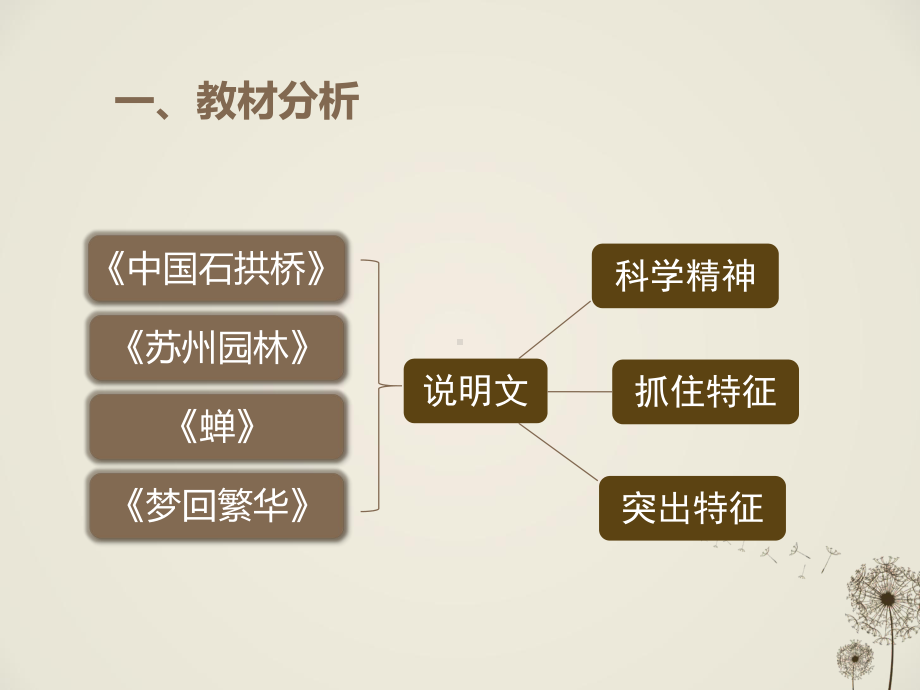 《写作-说明事物要抓住特征》说课课件.ppt_第3页