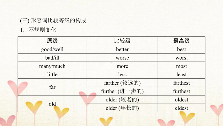 中考英语语法知识专题7形容词课件(含答案).ppt_第3页