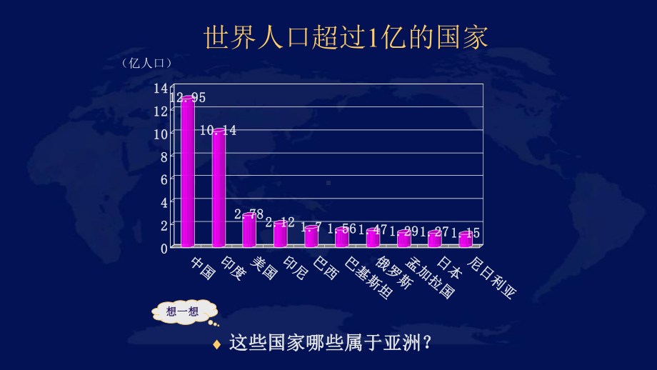 人文环境-七下地理优秀课件.pptx_第3页