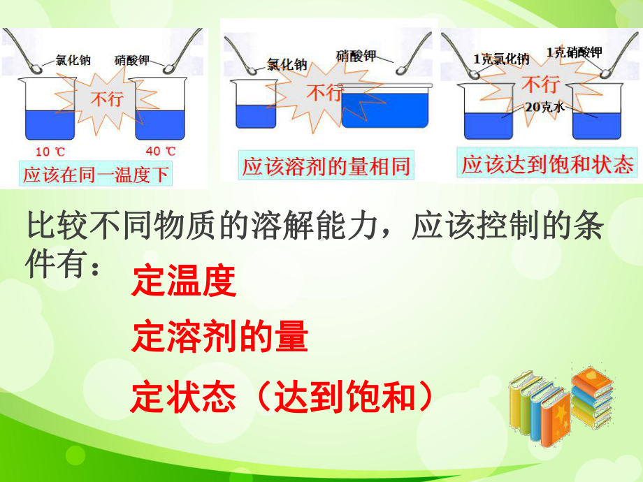 人教版九年级化学下册课件课题2-溶解度-(第二课时).ppt_第3页