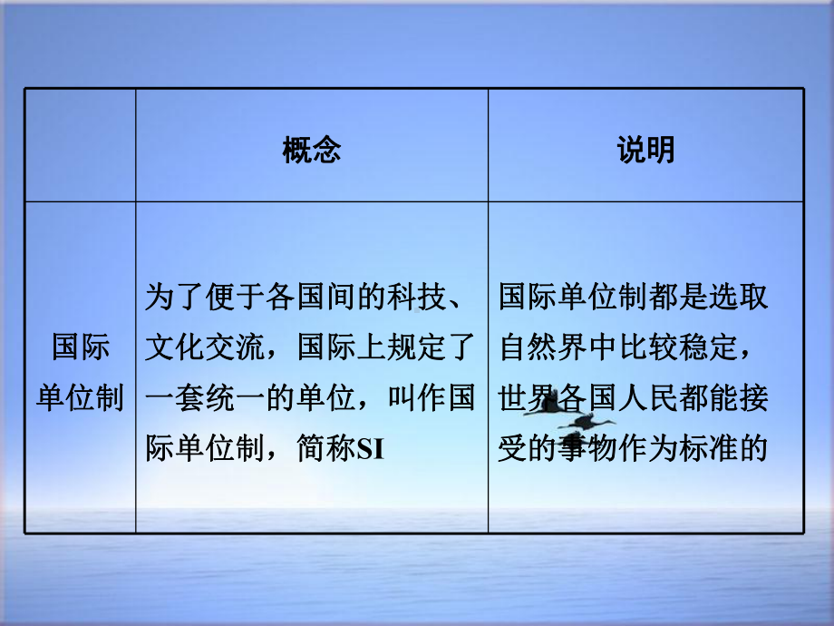 八年级物理上册12测量长度和时间课件新版粤教沪版32.ppt_第3页