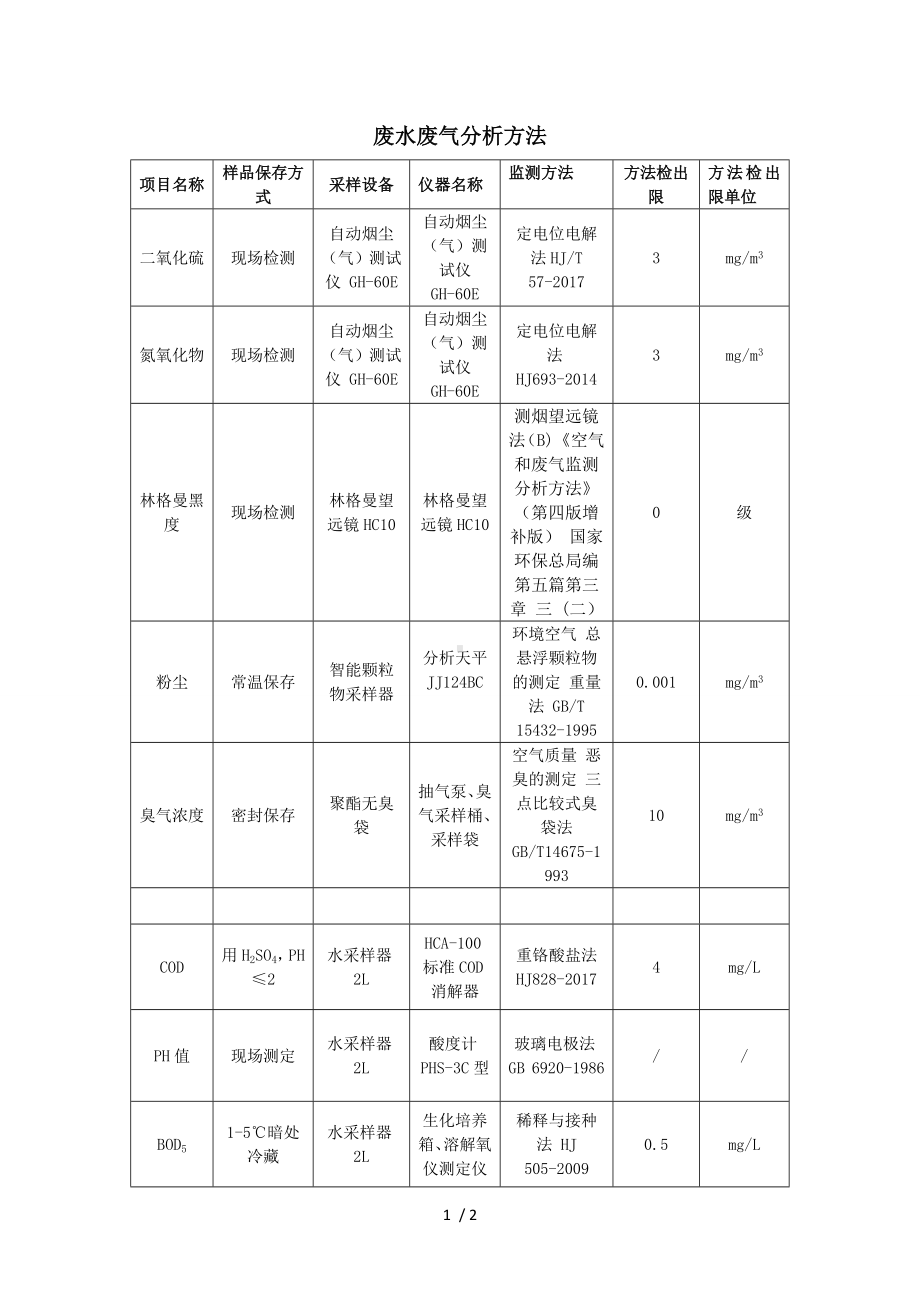 废水废气分析方法参考模板范本.doc_第1页