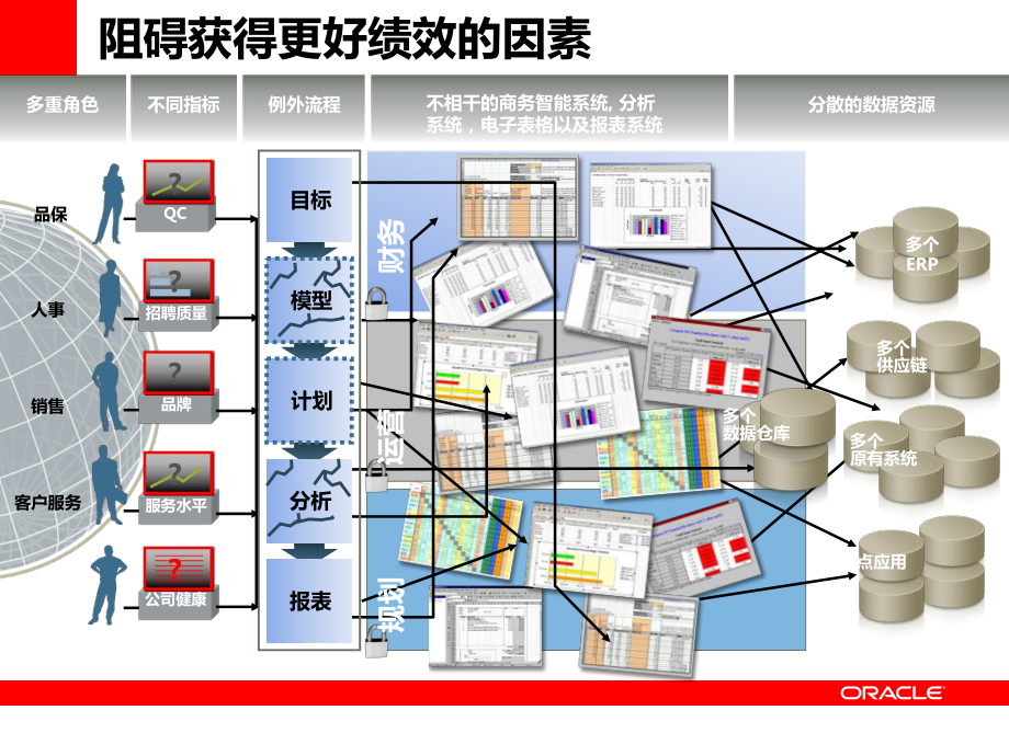 BI-Apps-财务分析介绍剖析课件.ppt_第3页