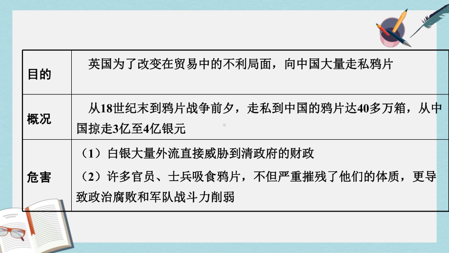 （精选历史八上）人教版八年级历史上册第一课-鸦片战争课件.ppt_第3页