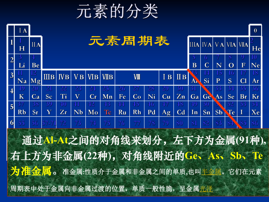 元素化学概论课件.ppt_第3页