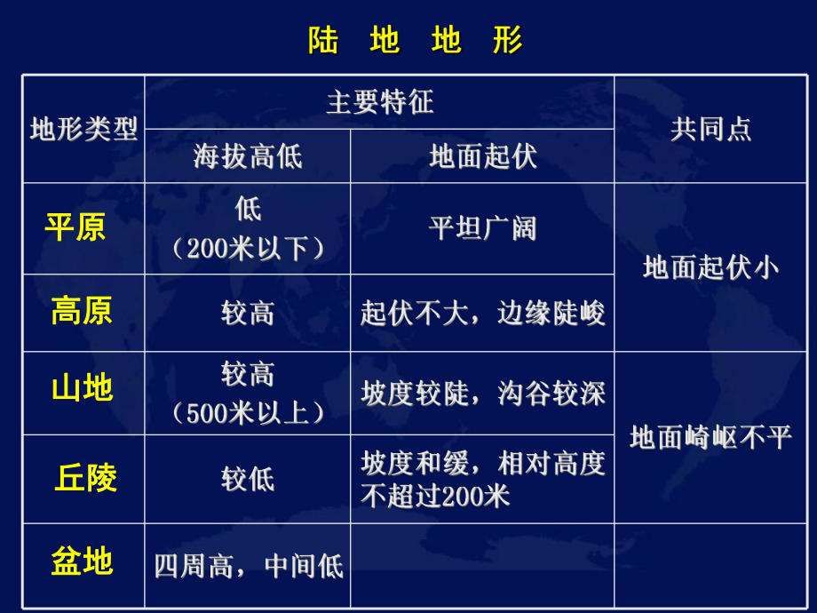 世界地形与水文课件.ppt_第3页