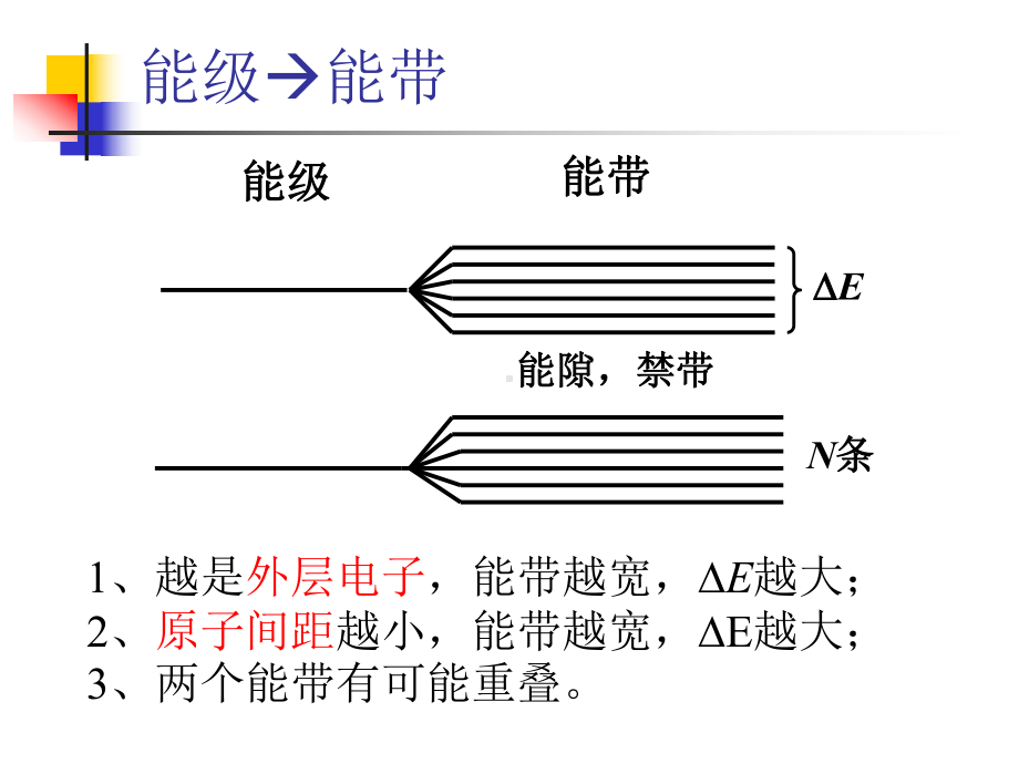 《光电子学》总复习课件.ppt_第2页