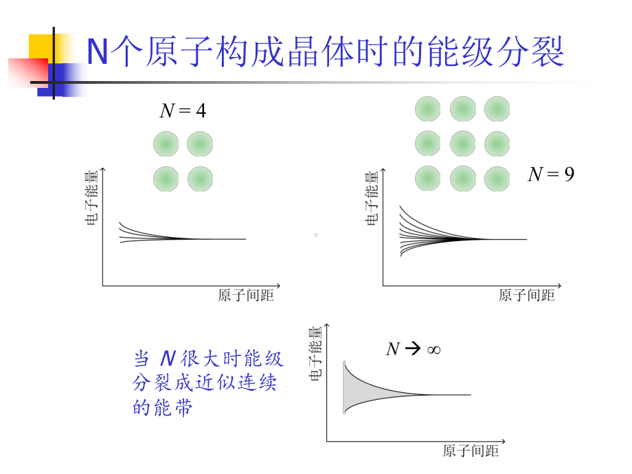 《光电子学》总复习课件.ppt_第3页