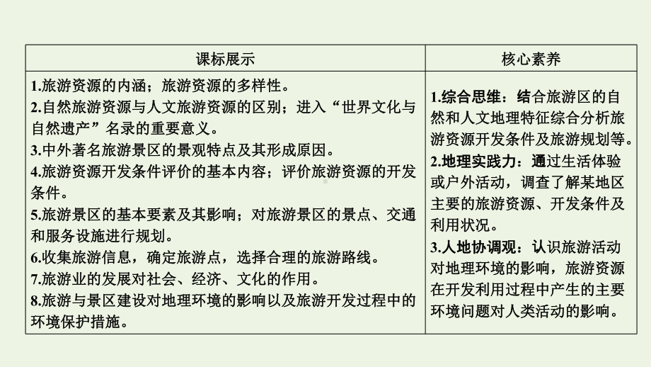 2021高考地理一轮复习选修3旅游地理课件鲁教版.ppt_第2页