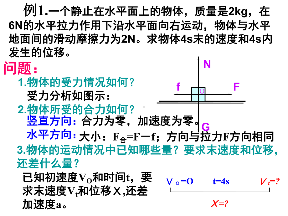 《牛顿第二定律的应用》课件.ppt_第3页