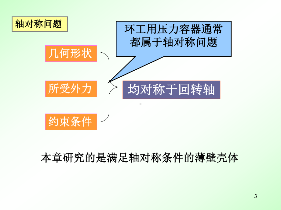 内压薄壁容器应力分析课件.ppt_第3页