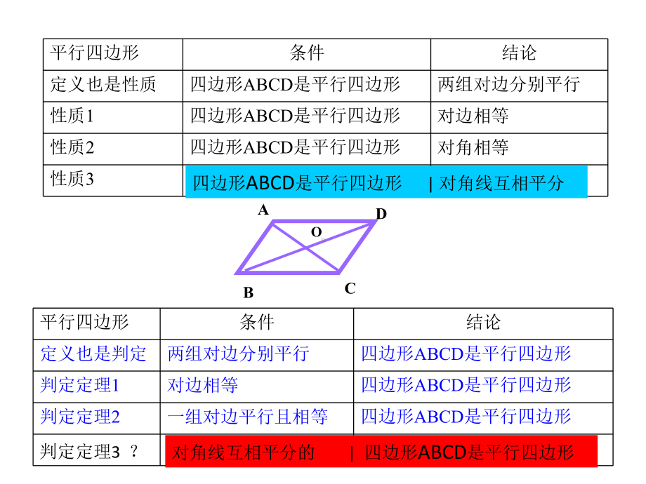 1823-平行四边形的判定三课件.ppt_第3页