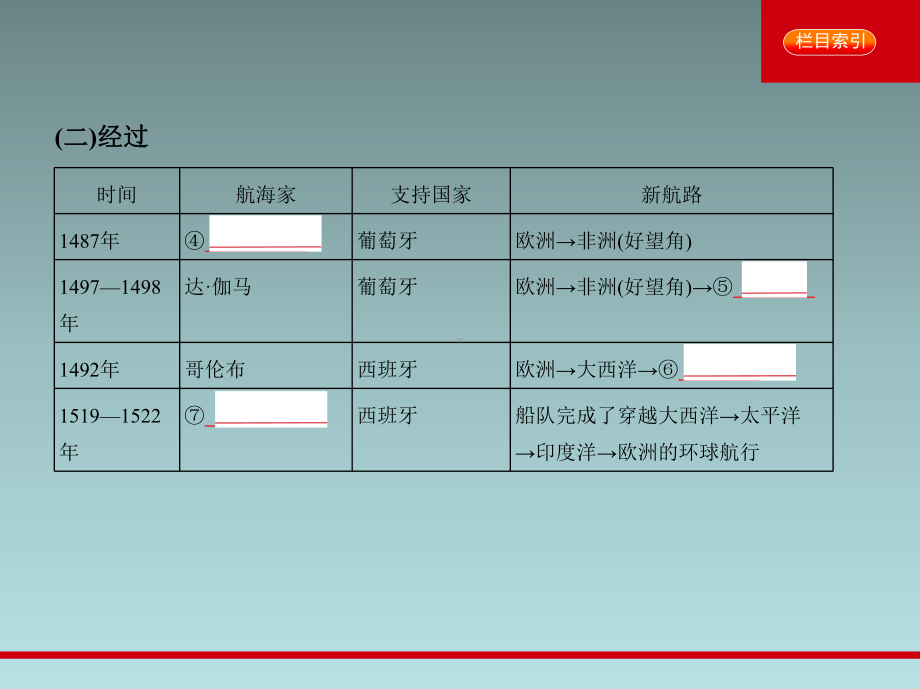 2020届高考历史总复习资本主义世界市场的形成与发展课件.pptx_第3页