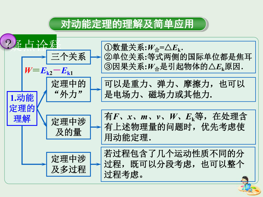 (鲁教版)(课时1)动能定理及应用对动能定理的理解及简单应用-物理高三一轮总复习课件.ppt_第3页