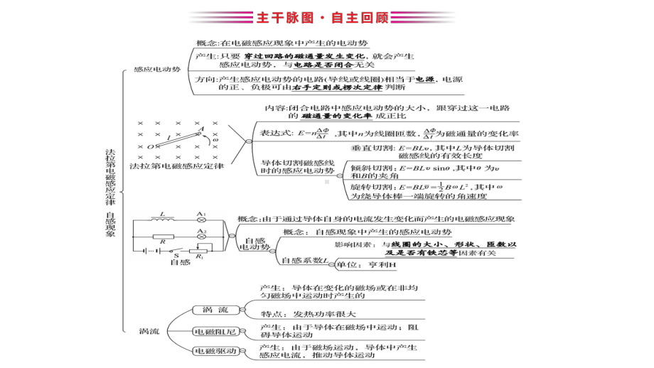 102第2讲-法拉第电磁感应定律-自感现象课件.ppt_第2页