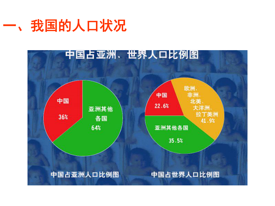 中考政治复习课件：计划生育与保护环境的基本国策-.ppt_第3页