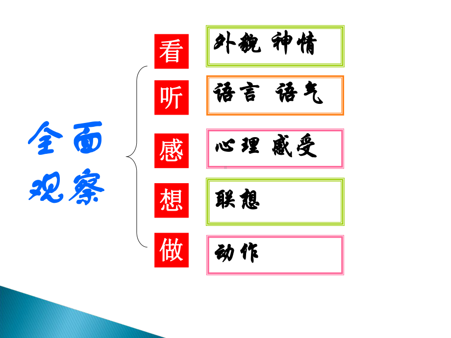 七年级语文写作《写人要抓住特点》优秀课件.ppt_第3页