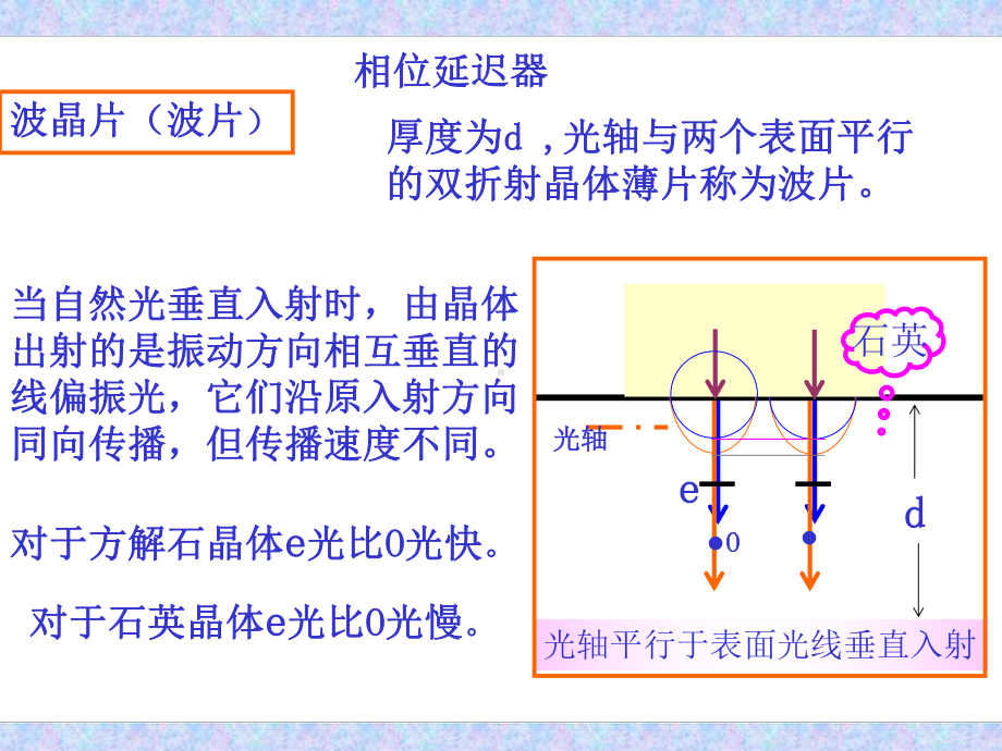 光在晶体和液晶中传播-2课件.ppt_第2页