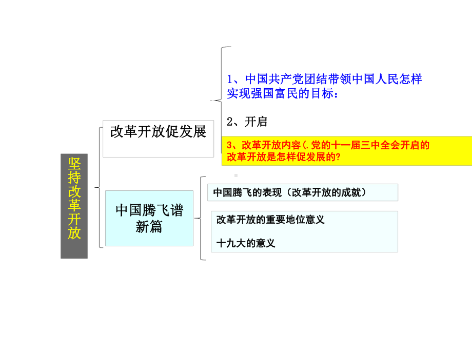 人教版道德与法治九年级上册-第一单元-富强与创新-复习课件.pptx_第2页