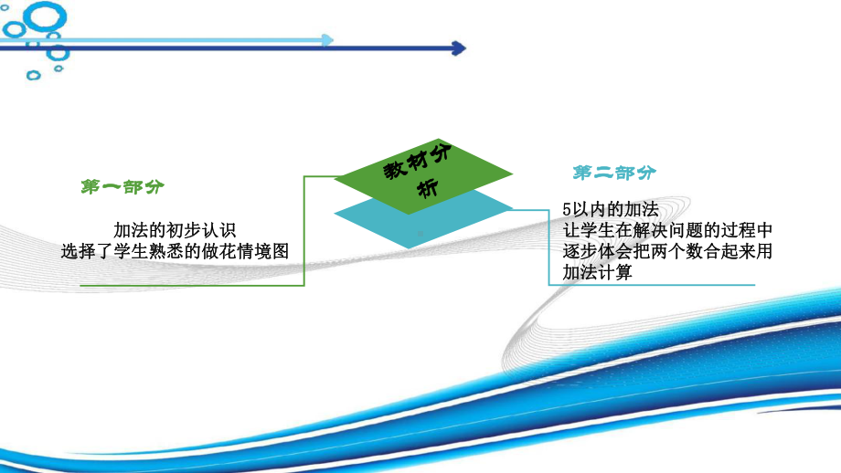 以内的加法说课课件.pptx_第3页