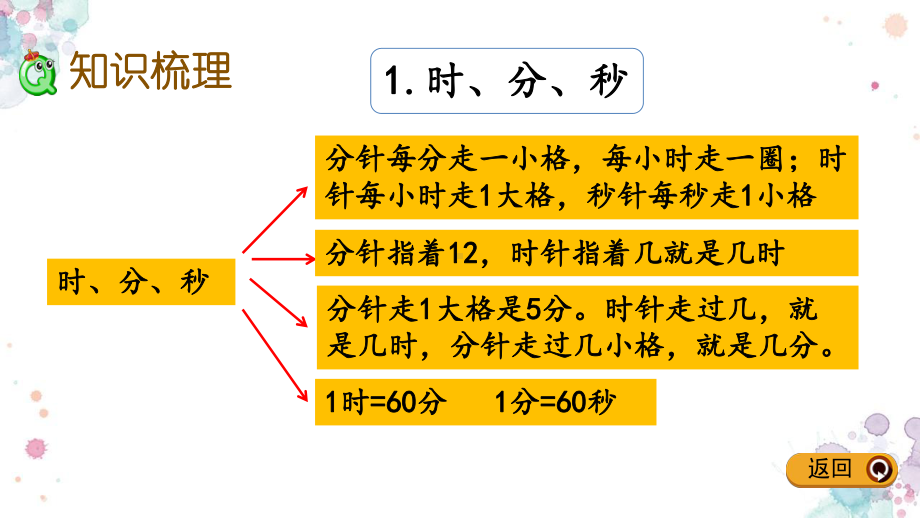 93-期末复习3-苏教版数学二年级下册-课件.pptx_第3页